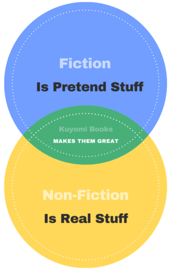 Ghostwriter fiction and non-fiction diagram
