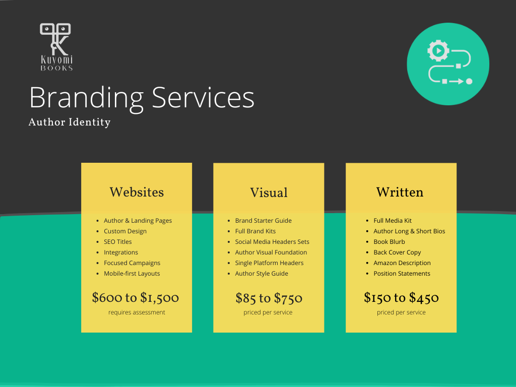 Branding Services